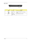 Page 19Chapter 19
Rear View
#IconItemDescription
1 DC-in jack Connects to an AC adapter.
2 Ethernet (RJ-45) 
portConnects to an Ethernet 10/100/1000-based 
network.
3DVI-DDigital Video 
Interface -Digital
portSupports digital video connections. 