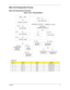 Page 81Chapter 371
Main Unit Disassembly Process
Main Unit Disassembly Flowchart
 
Screw List
ItemScrewColorPart No.
A M2 x L3 Black 86.900F80.723
B M2 x L4 Silver 86.9A552.4R0
C M2.5 x L6 Black 86.00E33.736
F M2.5 x L5 Black 86.00F87.735
G M2 X L4 Black 86.00F24.724
MAIN UNIT
KEYBOARD
MAIN
BOARD Ax1
MAIN UNIT DISASSEMBLY
LCD MODULE
B x 2
Cx4
UPPER CASE
C x 9
CPU/VGA
THERMALMODULE
CPU
S C R E W X 4 ( C P U )
HEAT SINK FAN
TOUCHPAD
BRACKET
MIDDLE COVER
VGA CARD
S C R E W X 2 ( V G A )
Ax 2
SPEAKER
MODULE
Ax 2B x...