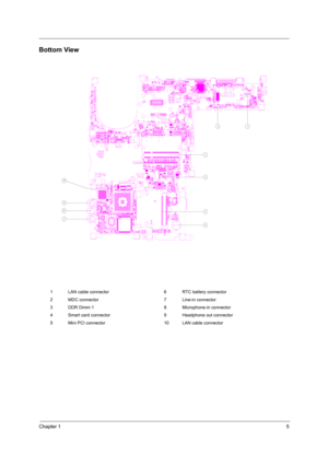 Page 13Chapter 15
Bottom View
1 LAN cable connector 6 RTC battery connector
2 MDC connector 7 Line-in connector
3 DDR Dimm 1 8 Microphone-in connector
4 Smart card connector 9 Headphone out connector
5 Mini PCI connector 10 LAN cable connector
23
4
5
6
7
21
8 9:
HHHHH HHHHH
H H DDDDD
DDDDD
GGGGGGGGGG
GG D
D
FE B
C
FE B
C
FE B
C
FE B
C
FE B
C
FE B
C
FE B
C
FE B
C
FE B
C
FE B
C
FE
C B
I9
M H5 9
O LG 3 4 5
NK F2 3 3
EJ E12 2
TME3E2N
JP
H2 7JP
HJ
P HJPH
JP
H
P H
7
2J
3
7
27
2
7 2
7
2
7
2
B
C
D
E
F
G
H
I
K
L
M
N
O...