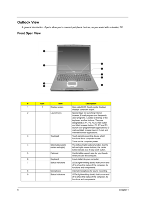 Page 146Chapter 1
Outlook View
A general introduction of ports allow you to connect peripheral devices, as you would with a desktop PC.
Front Open View
#IconItemDescription
1 1 Display screen Also called LCD (liquid-crystal display), 
displays computer output.
2 Launch keys Special keys for launching Internet 
browser, E-mail program and frequently 
used programs. Located at the top of the 
keyboard are five buttons. They are 
designated as P1, P2, P3, E-mail button 
and Web browser button. P1, P2 and P3...