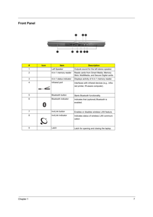 Page 15Chapter 17
Front Panel
#IconItemDescription
1 Left Speaker Outputs sound for the left stereo speaker.
2 4-in-1 memory reader Reads cards from Smart Media, Memory 
Stick, MultiMedia, and Secure Digital cards.
3 4-in-1 status indicator Displays activity of 4-in-1 memory reader.
4 Infrared port
Interfaces with infrared devices (e.g., infra-
red printer, IR-aware computer).
5 Bluetooth button
Starts Bluetooth functionality.
6 Bluetooth indicator
Indicates that (optional) Bluetooth is 
enabled.
7 InviLink...