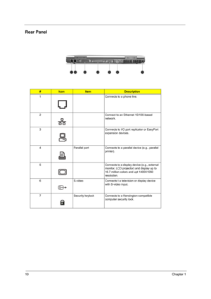 Page 1810Chapter 1
Rear Panel
#IconItemDescription
1 Connects to a phone line.
2 Connect to an Ethernet 10/100-based 
network.
3 Connects to I/O port replicator or EasyPort 
expansion devices.
4 Parallel port Connects to a parallel device (e.g., parallel 
printer).
5 Connects to a display device (e.g., external 
monitor, LCD projector) and display up to 
16.7 million colors and upt 1400X1050 
resolution.
6 S-video Connects t a television or display device 
with S-video input.
7 Security keylock Connects to a...