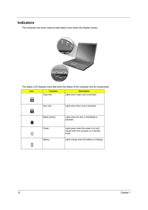 Page 2012Chapter 1
Indicators
The computer has seven easy-to-read status icons below the display screen.
The status LCD displays icons that show the status of the computer and its components.
IconFunctionDescription
Caps lock Lights when Caps Lock is activated.
Num lock Lights when Num Lock is activated.
Media Activity Lights when the disc or AcerMedia is 
activated.
Power Lights green when the power is on and 
orange when the computer is in standby 
mode.
Battery Lights orange when the battery is charging. 