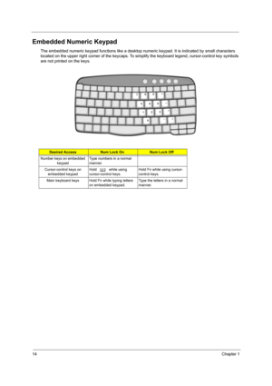 Page 2214Chapter 1
Embedded Numeric Keypad
The embedded numeric keypad functions like a desktop numeric keypad. It is indicated by small characters 
located on the upper right corner of the keycaps. To simplify the keyboard legend, cursor-control key symbols 
are not printed on the keys.
Desired AccessNum Lock OnNum Lock Off
Number keys on embedded 
keypadType numbers in a normal 
manner.
Cursor-control keys on 
embedded keypadHold j while using 
cursor-control keys.Hold Fn while using cursor-
control keys....