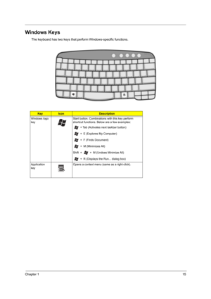 Page 23Chapter 115
Windows Keys
The keyboard has two keys that perform Windows-specific functions.
KeyIconDescription
Windows logo 
keyStart button. Combinations with this key perform 
shortcut functions. Below are a few examples:
    + Tab (Activates next taskbar button)
    +  E (Explores My Computer)
   +  F (Finds Document)
    +  M (Minimizes All)
Shift  +     +  M (Undoes Minimize All)
    +  R (Displays the Run... dialog box)
Application 
keyOpens a context menu (same as a right-click). 