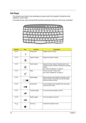 Page 2416Chapter 1
Hot Keys
The computer uses hotkey or key combinations to access most of the computer’s controls like sreen 
brightness, volume output.
To activate hot keys, press and hold the Fn key before pressing the other key in the hot key combination.
Hot KeyIconFunctionDescription
Fn-F1 Hot key help Displays help on hot keys.
Fn-F2 System Property Displays the System Property.
Fn-F3 Power Options Display the Power Options Properties used by the 
computer (function available if supported by operating...