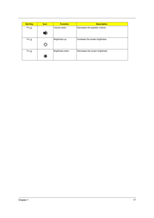 Page 25Chapter 117
Fn-yVolume down Decreases the speaker volume.
Fn-xBrightness up Increases the screen brightness.
Fn-zBrightness down Decreases the screen brightness
Hot KeyIconFunctionDescription 