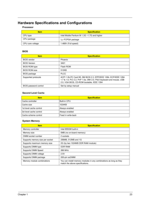 Page 31Chapter 123
Hardware Specifications and Configurations
Processor
ItemSpecification
CPU type Intel Mobile Pentium M 1.3G ~1.7G and higher
CPU package 
/ -FCPGA package
CPU core voltage 1.468V (Full speed)
BIOS
ItemSpecification
BIOS vendor Phoenix
BIOS Version 3A01
BIOS ROM type Flash ROM
BIOS ROM size 512KB
BIOS package PLCC
Supported protocols ACPI 1.0b,PC Card 95, SM BIOS 2.3, EPP/IEEE 1284, ECP/IEEE 1284 
1.7 & 1.9, PCI 2.2, PnP 1.0a, DMI 2.0, PS/2 keyboard and mouse, USB 
2.0, VGA BIOS, CD-ROM...