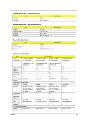 Page 33Chapter 125
Protocol 802.11b
Interface Mini-PCI type III
Wireless Module 802.11a/g (optional device)
ItemSpecification
Chipset Atheros
Data throughput 11M~54M bps
Protocol 802.11 a+g
Interface Mini_PCI type III
Four-in-One Card Reader
ItemSpecification
Chipset ICH4-M
Data throughput USB 1.1
Protocol SMC, MS, MMC, and SD
Hard Disk Drive Interface
ItemSpecification
Vendor & 
Model NameFUJITSU HORNET 
16L MHS2030AT
TOSHIBA NEPTUNE 
MK3021GASFUJITSU HORNET 
16L MHS2040AT
TOSHIBA NEPTUNE 
MK4021GASFUJITSU...