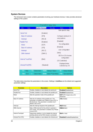 Page 4638Chapter 2
System Devices
The Advanced menu screen contains parameters involving your hardware devices. It also provides advanced 
settings of the system.
The table below describes the parameters in the screen. Settings in boldface are the default and suggested 
parameter settings.
ParameterDescriptionOptions
Serial Port Enables, disables or auto detects the serial port.
Enabled/Disabled/Auto
Parallel Port Enables, disables or auto detects the parallel port.
Enabled/Disabled/Auto
Mode Sets the operation...