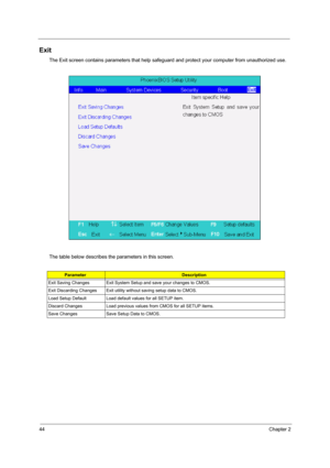 Page 5244Chapter 2
Exit
The Exit screen contains parameters that help safeguard and protect your computer from unauthorized use.
The table below describes the parameters in this screen.
ParameterDescription
Exit Saving Changes Exit System Setup and save your changes to CMOS.
Exit Discarding Changes Exit utility without saving setup data to CMOS.
Load Setup Default Load default values for all SETUP item.
Discard Changes Load previous values from CMOS for all SETUP items.
Save Changes Save Setup Data to CMOS. 
