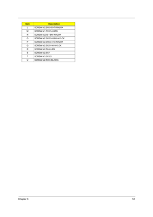 Page 59Chapter 351
L SCREW M2.5X0.45+7I-NYLOK 
M SCREW M1.7X3.5-I-BZN
N SCREW M2X3-I-BNI-NYLOK 
O SCREW M2.0X5.0-I-BNI-NYLOK 
P SCREW M2.0X6.0-I-NI-NYLOK
Q SCREW M2.5X2-I-NI-NYLOK 
R SCREW M2.5X4-I-BNI 
S SCREW M2.5X7
T SCREW M3.0X3.5
U SCREW M2.5X5 (BLACK)
ItemDescription 