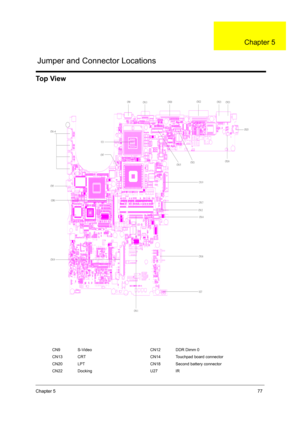 Page 85Chapter 577
To p  V i e w
CN9 S-Video CN12 DDR Dimm 0
CN13 CRT CN14 Touchpad board connector
CN20 LPT CN18 Second battery connector
CN22 Docking U27 IR
DO:
DO24DO31DO33DO34DO34
DO36
DO8
DO25
DO6
DPO2
DO2:
DO22
DO25
V38 DO29
DO28
DO23
DO26DO32DO35
DO2: V32
+ + + + + + + + + +
EB[J2TNC7E2!SFW;E EB[J2TNC7E2!SFW;E EB[J2TNC7E2!SFW;E EB[J2TNC7E2!SFW;E EB[J2TNC7E2!SFW;E
QQQQQQ
Q Q Q Q Q QO O O O O O O O O O
O O
NNNNN NNNNN
NL
MG H
K E
F
I JC
DB
L
MG H
K E
F
I JC
DB
L
MG H
K E
F
I JC
DB
L
MG H
K E
F
I JC
DB
L...