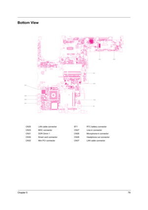 Page 87Chapter 579
Bottom View
CN35 LAN cable connector BT1 RTC battery connector
CN33 MDC connector CN27 Line-in connector
CN31 DDR Dimm 1 CN26 Microphone-in connector
CN30 Smart card connector CN28 Headphone out connector
CN32 Mini PCI connector CN37 LAN cable connector
DO46DO44
DO42
DO41
DO43
CU2
DO38
DO37 DO39
DO48
HHHHH HHHHH
H H DDDDD
DDDDD
GGGGGGGGGG
GG D
D
FE B
C
FE B
C
FE B
C
FE B
C
FE B
C
FE B
C
FE B
C
FE B
C
FE B
C
FE B
C
FE
C B
I9
M H5 9
O LG 3 4
5
NK F2 3
3
EJ E12
2
TME3E2N
JP
H2 7JP
H
J
P HJPH
JP...