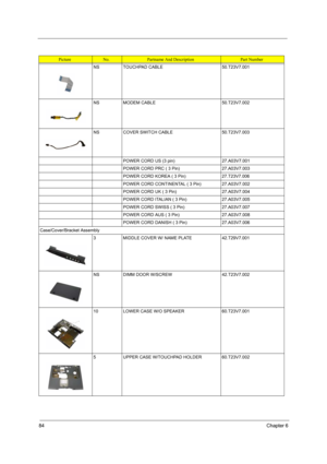 Page 9284Chapter 6
NS TOUCHPAD CABLE 50.T23V7.001
NS MODEM CABLE 50.T23V7.002
NS COVER SWITCH CABLE 50.T23V7.003
POWER CORD US (3 pin) 27.A03V7.001
POWER CORD PRC ( 3 Pin) 27.A03V7.003
POWER CORD KOREA ( 3 Pin) 27.T23V7.006
POWER CORD CONTINENTAL ( 3 Pin) 27.A03V7.002
POWER CORD UK ( 3 Pin) 27.A03V7.004
POWER CORD ITALIAN ( 3 Pin) 27.A03V7.005
POWER CORD SWISS ( 3 Pin) 27.A03V7.007
POWER CORD AUS ( 3 Pin) 27.A03V7.008
POWER CORD DANISH ( 3 Pin) 27.A03V7.006
Case/Cover/Bracket Assembly
3 MIDDLE COVER W/ NAME...