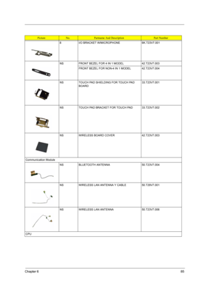 Page 93Chapter 685
8 I/O BRACKET W/MICROPHONE 6K.T23V7.001
NS FRONT BEZEL FOR 4 IN 1 MODEL 42.T23V7.003
FRONT BEZEL FOR NON-4 IN 1 MODEL 42.T23V7.004
NS TOUCH PAD SHIELDING FOR TOUCH PAD 
BOARD33.T23V7.001
NS TOUCH PAD BRACKET FOR TOUCH PAD 33.T23V7.002
NS WIRELESS BOARD COVER 42.T23V7.003
Communication Module
NS BLUETOOTH ANTENNA 50.T23V7.004
NS WIRELESS LAN ANTENNA Y CABLE 50.T29V7.001
NS WIRELESS LAN ANTENNA 50.T23V7.006
CPU
PictureNo.Partname And DescriptionPart Number 