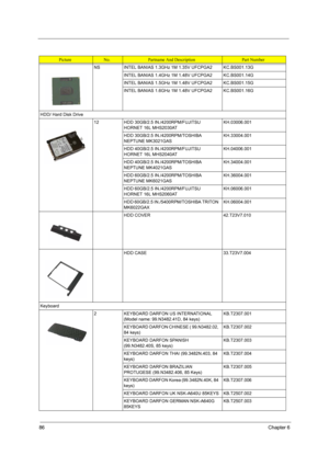 Page 9486Chapter 6
NS INTEL BANIAS 1.3GHz 1M 1.35V UFCPGA2 KC.BS001.13G
INTEL BANIAS 1.4GHz 1M 1.48V UFCPGA2 KC.BS001.14G
INTEL BANIAS 1.5GHz 1M 1.48V UFCPGA2 KC.BS001.15G
INTEL BANIAS 1.6GHz 1M 1.48V UFCPGA2  KC.BS001.16G
HDD/ Hard Disk Drive
12 HDD 30GB/2.5 IN./4200RPM/FUJITSU 
HORNET 16L MHS2030ATKH.03006.001
HDD 30GB/2.5 IN./4200RPM/TOSHIBA 
NEPTUNE MK3021GASKH.33004.001
HDD 40GB/2.5 IN./4200RPM/FUJITSU 
HORNET 16L MHS2040ATKH.04006.001
HDD 40GB/2.5 IN./4200RPM/TOSHIBA 
NEPTUNE MK4021GASKH.34004.001
HDD...
