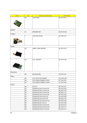 Page 9890Chapter 6
NS TOUCHPAD 56.T23V7.001
Speaker
14 SPEAKER SET 6K.T23V7.002
Heatsink
7 HEATSINK W/FAN 60.T29V7.001
Reader
NS SMART CARD READER 60.T23V7.007
NS 4 IN 1 READER 6K.T23V7.004
Microphone
NS MICROPHONE 23.T23V7.001
Others
NS LCD LATCH W/O SPRING 6K.T23V7.005
NS LCD SCREW RUBBER UPPER 47.T23V7.001
NS LCD SCREW RUBBER LOWER 47.T23V7.002
Screws
NS NUT-I/O 86.T23V7.001
NS SCREW M1.6X4.0-I-NI-NYLOK  86.T23V7.002
NS SCREW M2.0X2.5-I-NI-NYLOK  86.A03V7.007
NS SCREW M2.0X3.0-I-NI-NYLOK  86.A03V7.012
NS...