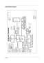 Page 11Chapter 13
System Block Diagram
11
22
33
44
55
66
77
88
A
A
B
B
C
C
D
D
(Micro-FCPGA)
PG 3,4Montara-GM
MGMPG 5,6,74X100MHZ
66(266)MHZ, 1.8V
HUB I/F
CLOCKSPG 12
Banias
DDR-SODIMM1
PG 13VGA Panel ConnectorPG 15
732 Micro-FCBGA 266/200 MHZ DDR
ZI2 BLOCK DIAGRAM
PG 10DDR-TermiationPG 11PG 14
Chrontel 7009TV EN-CONDE
S-Video
LVDS
DVOB
SEE I/O Board PG 13
DDR-SODIMM2PG 10Secondary IDE - Swap Bay
PG 17
OZ711EC1
IEEE-1394
IDE BUS
BUFFER
Primary IDE
HDD
PG 8,9
PG 21TSB43AB21
1394 CONN.
PG 17SOCKET 33MHZ, 3.3V...