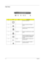 Page 1810Chapter 1
Rear Panel
#IconItemDescription
1 Connects to a phone line.
2 Connect to an Ethernet 10/100-based 
network.
3 Connects to I/O port replicator or EasyPort 
expansion devices.
4 Parallel port Connects to a parallel device (e.g., parallel 
printer).
5 Connects to a display device (e.g., external 
monitor, LCD projector) and display up to 
16.7 million colors and upt 1400X1050 
resolution.
6 S-video Connects t a television or display device 
with S-video input.
7 Security keylock Connects to a...