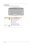 Page 23Chapter 115
Windows Keys
The keyboard has two keys that perform Windows-specific functions.
KeyIconDescription
Windows logo 
keyStart button. Combinations with this key perform 
shortcut functions. Below are a few examples:
    + Tab (Activates next taskbar button)
    +  E (Explores My Computer)
   +  F (Finds Document)
    +  M (Minimizes All)
Shift  +     +  M (Undoes Minimize All)
    +  R (Displays the Run... dialog box)
Application 
keyOpens a context menu (same as a right-click). 