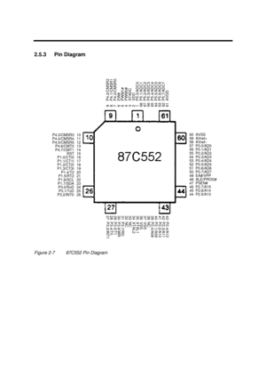 Page 103Major Chips Description2-452.5.3 Pin Diagram9
P4.2/CMSR2
8
P4.1/CMSR1
7
P4.0/CMSR0
6
EW#
5
PWM1#
4
PWM0#
3
STADC
2
VDD
1
P5.0/ADC0
68
P5.1/ADC1
67
P5.2/ADC2
66
P5.3/ADC3
65
P5.4/ADC4
64
P5.5/ADC5
63
P5.6/ADC6
62
P5.7/ADC7
61
AVDD60AVSS
59AVref+
58AVref–
57P0.0/AD0
56P0.1/AD1
55P0.2/AD2
54P0.3/AD3
53P0.4/AD4
52P0.5/AD5
51P0.6/AD6
50P0.7/AD7
49EA#/VPP
48ALE/PROG#
47PSEN#
46P2.7/A15
45P2.6/A14
44P2.5/A13
43
P2.4/A12
42
P2.3/A11
41
P2.2/A10
40
P2.1/A09
39
P2.0/A08
38
NC
37
VSS
36
VSS
35
XTAL1
34
XTAL2
33
NC...