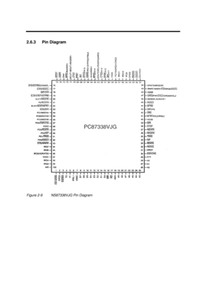 Page 109Major Chips Description2-512.6.3 Pin DiagramFigure 2-9NS87338VJG Pin Diagram 