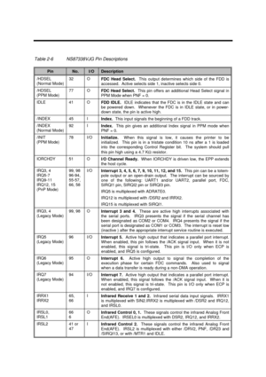 Page 113Major Chips Description2-55Table 2-6NS87338VJG Pin DescriptionsPinNo.I/ODescription/HDSEL
(Normal Mode)32O
FDC Head Select.  This output determines which side of the FDD is
accessed.  Active selects side 1, inactive selects side 0./HDSEL
(PPM Mode)77O
FDC Head Select.  This pin offers an additional Head Select signal in
PPM Mode when PNF = 0.IDLE41O
FDD IDLE.  IDLE indicates that the FDC is in the IDLE state and can
be powered down.  Whenever the FDC is in IDLE state, or in power-
down state, the pin is...