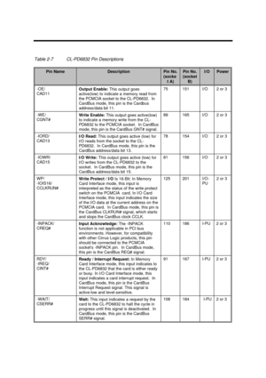 Page 125Major Chips Description2-67Table 2-7CL-PD6832 Pin DescriptionsPin NameDescriptionPin No.(socket A)Pin No.(socketB)I/OPower-OE/
CAD11Output Enable: This output goes
active(low) to indicate a memory read from
the PCMCIA socket to the CL-PD6832.  In
CardBus mode, this pin is the Cardbus
address/data bit 11.75151I/O2 or 3-WE/
CGNT#Write Enable: This output goes active(low)
to indicate a memory write from the CL-
PD6832 to the PCMCIA socket.  In CardBus
mode, this pin is the CardBus GNT# signal.89165I/O2 or...