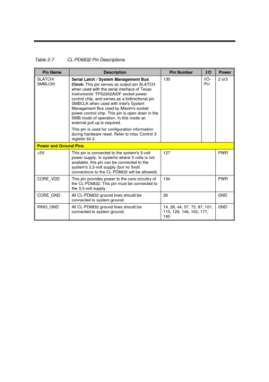 Page 129Major Chips Description2-71Table 2-7CL-PD6832 Pin DescriptionsPin NameDescriptionPin NumberI/OPowerSLATCH/
SMBLCKtSerial Latch / System Management Bus
Clock: This pin serves as output pin SLATCH
when used with the serial interface of Texas
Instruments TPS2202AIDF socket power
control chip, and serves as a bidirectional pin
SMBCLK when used with Intels System
Management Bus used by Maxims socket
power control chip. This pin is open drain in the
SMB mode of operation. In this mode an
external pull up is...