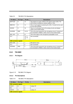 Page 133Major Chips Description2-75Table 2-9T62.055.C Pin DescriptionsPin NamePin TypePin No.DescriptionsBATTLEDO13This signal is an open collector sink signal to drive LED2. The
LED current is limited by a series resistor of 1KW.BMCVCCO14This a 5 volt supply for powering the LEDs. It should not be used
for any other purpose.ADVDDO18This is a 5 volt power line for the analog circuits and display
LEDs on the inverter board.AUDGNDGND19, 20This is the return ground for the microphone circuit. It should not
be...