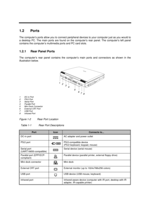 Page 16System Introduction1-31.2 Ports
The computer’s ports allow you to connect peripheral devices to your computer just as you would to
a desktop PC. The main ports are found on the computer’s rear panel. The computer’s left panel
contains the computer’s multimedia ports and PC card slots.
1.2.1 Rear Panel Ports
The computer’s rear panel contains the computer’s main ports and connectors as shown in the
illustration below.1DC-in Port
2PS/2 Port
3Serial Port
4Parallel Port
5Mini Dock Connector
6External CRT...