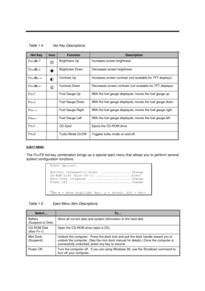 Page 20System Introduction1-7Table 1-4Hot Key DescriptionsHot KeyIconFunctionDescriptionFn+ÿ+­Brightness UpIncreases screen brightnessFn+ÿ+¯Brightness DownDecreases screen brightnessFn+ÿ+®Contrast UpIncreases screen contrast (not available for TFT displays)Fn+ÿ+¬Contrast DownDecreases screen contrast (not available for TFT displays)Fn+­Fuel Gauge UpWith the fuel gauge displayed, moves the fuel gauge upFn+¯Fuel Gauge DownWith the fuel gauge displayed, moves the fuel gauge downFn+®Fuel Gauge RightWith the fuel...