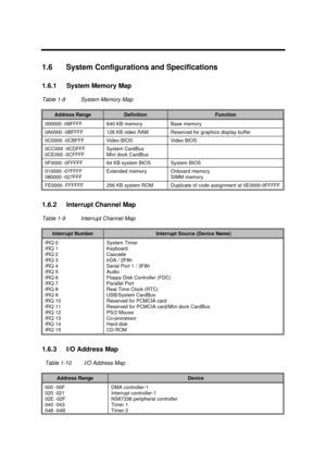 Page 32System Introduction1-191.6 System Configurations and Specifications
1.6.1 System Memory Map
Table 1-8System Memory MapAddress RangeDefinitionFunction000000 -09FFFF640 KB memoryBase memory0A0000 -0BFFFF128 KB video RAMReserved for graphics display buffer0C0000 -0CBFFFVideo BIOSVideo BIOS0CC000 -0CDFFF
0CE000 -0CFFFFSystem CardBus
Mini dock CardBus0F0000 -0FFFFF64 KB system BIOSSystem BIOS010000 -07FFFF
080000 -027FFFExtended memoryOnboard memory
SIMM memoryFE0000 -FFFFFF256 KB system ROMDuplicate of code...