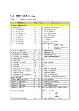 Page 34System Introduction1-211.6.5 GPIO Port Definition Map
Table 1-12GPIO Port Definition Map IGPIO/SignalPin #I/ODescriptionGPIO Pin Assignment: PIIX4SUSA# (PX3_SUSA#)W20O0: Power down clock generatorGPO0 (PX3_DOCKRST#)G4O0 : Enable docking resetGPO1 (PX3_HDPON)Y15O1: Turn on HDD powerGPO2 (PX3_ CD/FDPON)T14O1: Turn on CD/FDD powerGPO3 (PX3_ HDRST#)W14O0: Reset HDD interfaceGPO4 (PX3_CDRST#)U13O0: Reset CD interfaceGPO5 (PX3_3MODE)V13O0: 3 mode driveGPO6 (PX3_SMBSEL0)Y13OSelect one of three SM busesGPO7...