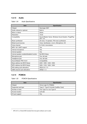 Page 48System Introduction1-351.6.13 Audio
Table 1-24Audio SpecificationsItemSpecificationChipsetNeomagic-3097Audio onboard or optionalBuilt-inMono or stereostereoResolution16-bitCompatibilitySound Blaster Game, Windows Sound System, Plug&Play
ISA 1.0aMusic synthesizer20-voice, 72 operator, FM music synthesizerMixed sound sourcesVoice, Synthesizer, Line-in, Microphone, CDVoice channel8-/16-bit, mono/stereoMPU1
-401 UART supportYesInternal microphoneYesInternal speakerYesInternal speaker enabled/disabled...