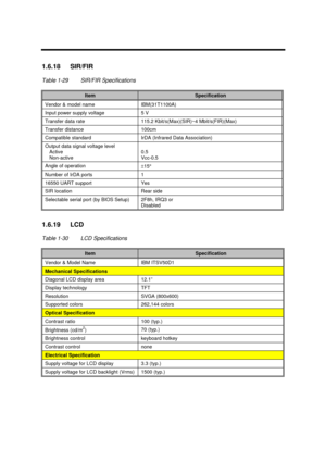 Page 50System Introduction1-371.6.18 SIR/FIR
Table 1-29SIR/FIR SpecificationsItemSpecificationVendor & model nameIBM(31T1100A)Input power supply voltage5 VTransfer data rate115.2 Kbit/s(Max)(SIR)~4 Mbit/s(FIR)(Max)Transfer distance100cmCompatible standardIrDA (Infrared Data Association)Output data signal voltage level
   Active
   Non-active0.5
Vcc-0.5Angle of operation
±15°Number of IrDA ports116550 UART supportYesSIR locationRear sideSelectable serial port (by BIOS Setup)2F8h, IRQ3 or
Disabled1.6.19 LCD
Table...