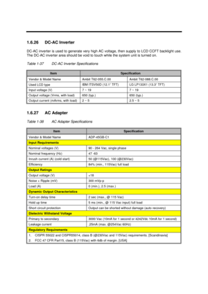 Page 54System Introduction1-411.6.26 DC-AC Inverter
DC-AC inverter is used to generate very high AC voltage, then supply to LCD CCFT backlight use.
The DC-AC inverter area should be void to touch while the system unit is turned on.
Table 1-37DC-AC Inverter SpecificationsItemSpecificationVendor & Model NameAmbit T62-055.C.00Ambit T62-088.C.00Used LCD typeIBM ITSV50D (12.1” TFT)LG LP133X1 (13.3” TFT)Input voltage (V)7 ~ 197 ~ 19Output voltage (Vrms, with load)650 (typ.)650 (typ.)Output current (mArms, with load)2...