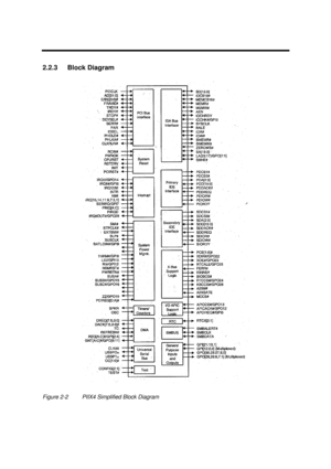 Page 65Major Chips Description2-72.2.3 Block DiagramFigure 2-2PIIX4 Simplified Block Diagram 