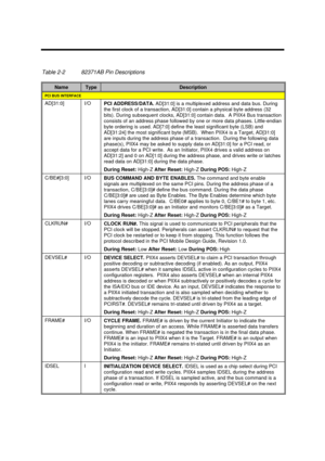 Page 67Major Chips Description2-9Table 2-282371AB Pin DescriptionsNameTypeDescriptionPCI BUS INTERFACEAD[31:0]I/O
PCI ADDRESS/DATA. AD[31:0] is a multiplexed address and data bus. During
the first clock of a transaction, AD[31:0] contain a physical byte address (32
bits). During subsequent clocks, AD[31:0] contain data.  A PIIX4 Bus transaction
consists of an address phase followed by one or more data phases. Little-endian
byte ordering is used. AD[7:0] define the least significant byte (LSB) and
AD[31:24] the...