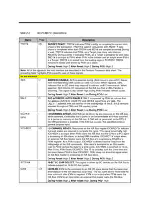 Page 69Major Chips Description2-11Table 2-282371AB Pin DescriptionsNameTypeDescriptionTRDY#I/O
TARGET READY. TRDY# indicates PIIX4’s ability to complete the current data
phase of the transaction. TRDY# is used in conjunction with IRDY#. A data
phase is completed when both TRDY# and IRDY# are sampled asserted. During
a read, TRDY# indicates that PIIX4, as a Target, has place valid data on
AD[31:0]. During a write, it indicates PIIX4, as a Target is prepared to latch data.
TRDY# is an input to PIIX4 when PIIX4 is...