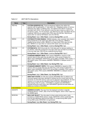 Page 71Major Chips Description2-13Table 2-282371AB Pin DescriptionsNameTypeDescriptionSA[19:0]I/O
SYSTEM ADDRESS[19:0]. These bi-directional address lines define the
selection with the granularity of 1 byte within the 1-Megabyte section of memory
defined by the LA[23:17] address lines. The address lines SA[19:17] that are
coincident with LA[19:17] are defined to have the same values as LA[19:17] for
all memory cycles.  For I/O accesses, only SA[15:0] are used, and SA[19:16] are
undefined. SA[19:0] are outputs...