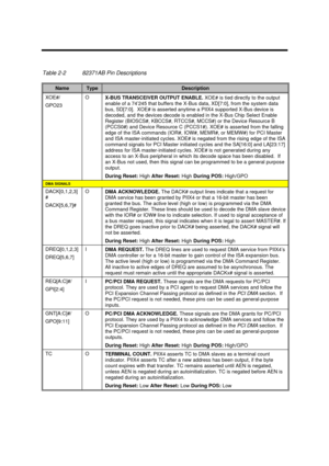 Page 73Major Chips Description2-15Table 2-282371AB Pin DescriptionsNameTypeDescriptionXOE#/
GPO23O
X-BUS TRANSCEIVER OUTPUT ENABLE. XOE# is tied directly to the output
enable of a 74’245 that buffers the X-Bus data, XD[7:0], from the system data
bus, SD[7:0].  XOE# is asserted anytime a PIIX4 supported X-Bus device is
decoded, and the devices decode is enabled in the X-Bus Chip Select Enable
Register (BIOSCS#, KBCCS#, RTCCS#, MCCS#) or the Device Resource B
(PCCS0#) and Device Resource C (PCCS1#). XOE# is...