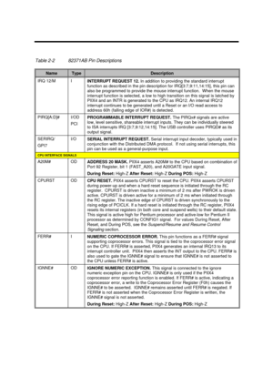 Page 75Major Chips Description2-17Table 2-282371AB Pin DescriptionsNameTypeDescriptionIRQ 12/MI
INTERRUPT REQUEST 12. In addition to providing the standard interrupt
function as described in the pin description for IRQ[3:7,9:11,14:15], this pin can
also be programmed to provide the mouse interrupt function.  When the mouse
interrupt function is selected, a low to high transition on this signal is latched by
PIIX4 and an INTR is generated to the CPU as IRQ12. An internal IRQ12
interrupt continues to be generated...