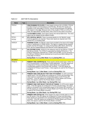 Page 77Major Chips Description2-19Table 2-282371AB Pin DescriptionsNameTypeDescriptionPCICLKI
FREE-RUNNING PCI CLOCK. A clock signal running at 30 or 33 MHz, PCICLK
provides timing for all transactions on the PCI Bus. All other PCI signals are
sampled on the rising edge of PCICLK, and all timing parameters are defined
with respect to this edge. Because many of the circuits in PIIX4 run off the PCI
clock, this signal MUST be kept active, even if the PCI bus clock is not active.OSCI
14.31818-MHZ CLOCK. Clock...