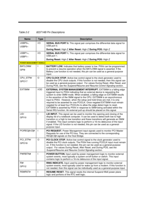 Page 81Major Chips Description2-23Table 2-282371AB Pin DescriptionsNameTypeDescriptionUSBP0+,
USBP0–I/O
SERIAL BUS PORT 0. This signal pair comprises the differential data signal for
USB port 0.
During Reset: High-Z After Reset: High-Z During POS: High-ZUSBP1+,
USBP1–I/O
SERIAL BUS PORT 1. This signal pair comprises the differential data signal for
USB port 1.
During Reset: High-Z After Reset: High-Z During POS: High-ZPOWER MANAGEMENT SIGNALSBATLOW#/
GPI9I
BATTERY LOW. Indicates that battery power is low. PIIX4...