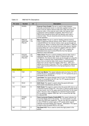 Page 91Major Chips Description2-33Table 2-3NM2160 Pin DescriptionsPin nameNumberI/ODescription83XCKENI
External Clock Enable This pin is used to select between
internally synthesized clocks or externally supplied clocks. A low
level on the pin selects internal mode and a high level selects
external mode. In the external clock mode, the internal clock
synthesizers will be disabled completely. Both PVCLK and
PMCLK pins should be driven with the desired clock rates in
external mode. This pin should be driven all...