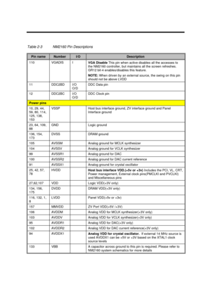 Page 95Major Chips Description2-37Table 2-3NM2160 Pin DescriptionsPin nameNumberI/ODescription110VGADISI
VGA Disable This pin when active disables all the accesses to
the NM2160 controller, but maintains all the screen refreshes.
GR12 bit-4 enables/disables this feature.
NOTE: When driven by an external source, the swing on this pin
should not be above LVDD11DDC2BDI/O
O/DDDC Data pin12DDC2BCI/O
O/DDDC Clock pinPower pins10, 29, 44,
59, 80, 114,
125, 138,
153VSSPHost bus interface ground, ZV interface ground and...