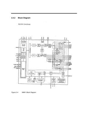 Page 97Major Chips Description2-392.4.2 Block DiagramFigure 2-4NMA1 Block Diagram 