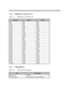 Page 46System Introduction1-331.6.10.1 SIMM Memory Combination List
Table 1-19SIMM Memory Combination ListRAM SizeBank ABank B8MB8MB0MB8MB0MB8MB16MB8MB8MB16MB16MB0MB16MB0MB16MB24MB8MB16MB24MB16MB8MB32MB16MB16MB32MB32MB0MB32MB0MB32MB40MB8MB32MB40MB32MB8MB48MB16MB32MB48MB32MB16MB64MB32MB32MB64MB64MB0MB64MB0MB64MB72MB8MB64MB72MB64MB8MB82MB16MB64MB82MB64MB16MB96MB32MB64MB96MB64MB32MB128MB64MB64MB1.6.11 Video Memory
Table 1-20Video Memory SpecificationItemSpecificationMemory size1.984MBMemory locationInside of...